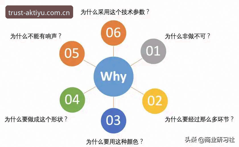 AK体育官网网址 AK体育平台使用中的6个关键问题与解决方法